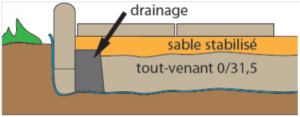 drainage