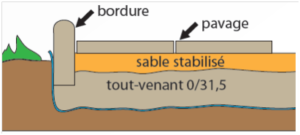 bordure